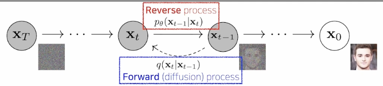 2023-03-22-dl-basics-5-fig6