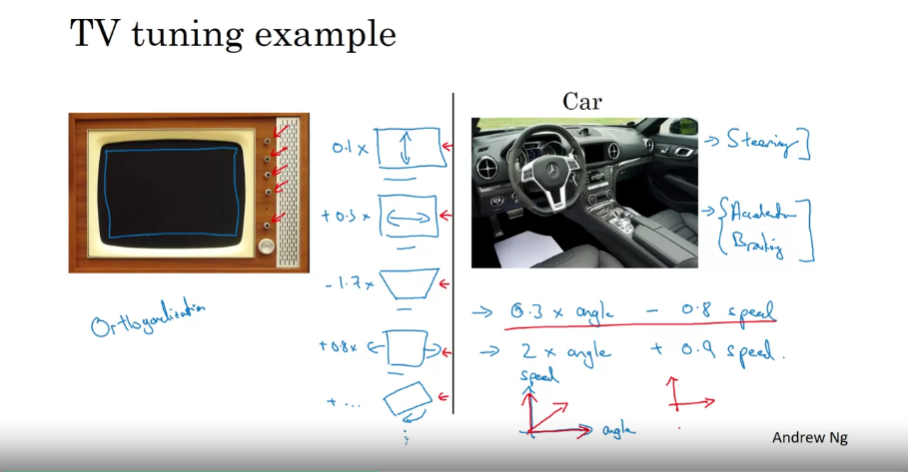 2023-04-13-ml-strategy-fig1