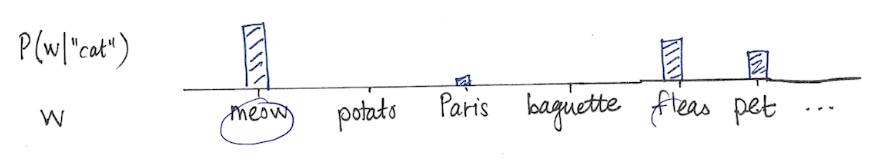 2023-03-30-nlp-basics-fig2