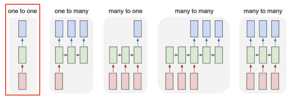 2023-04-01-nlp-basics-fig02