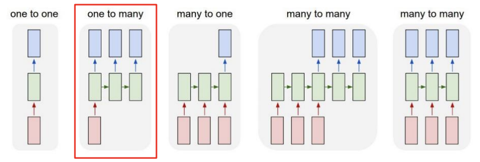 2023-04-01-nlp-basics-fig03