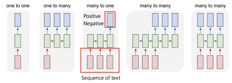 2023-04-01-nlp-basics-fig04