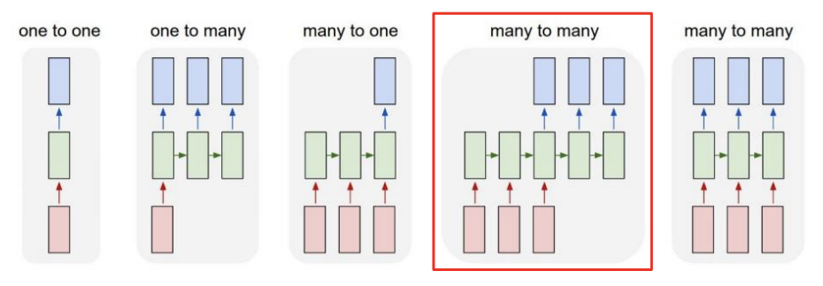 2023-04-01-nlp-basics-fig05