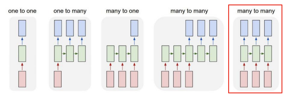 2023-04-01-nlp-basics-fig06