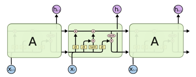 2023-04-01-nlp-basics-fig10