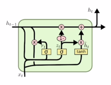 2023-04-01-nlp-basics-fig11