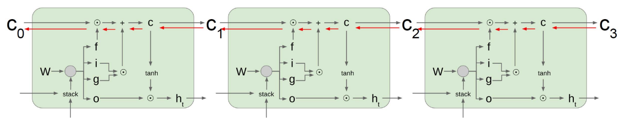 2023-04-01-nlp-basics-fig12