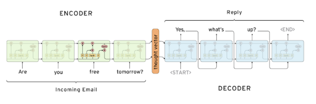 2023-04-03-nlp-basics-3-fig01