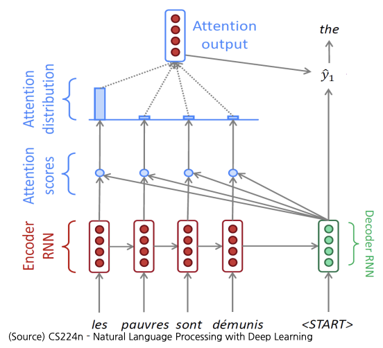 2023-04-03-nlp-basics-3-fig02