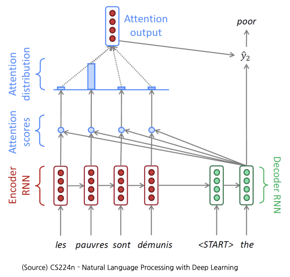 2023-04-03-nlp-basics-3-fig03