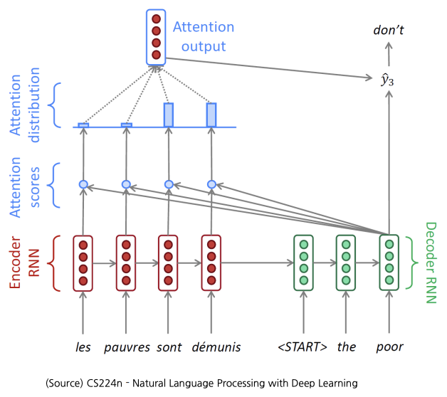 2023-04-03-nlp-basics-3-fig04