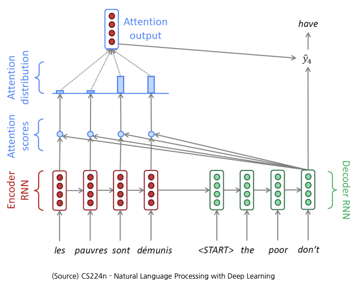 2023-04-03-nlp-basics-3-fig05