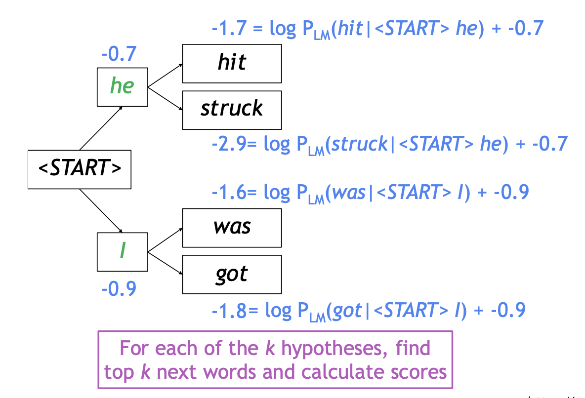 2023-04-03-nlp-basics-3-fig06