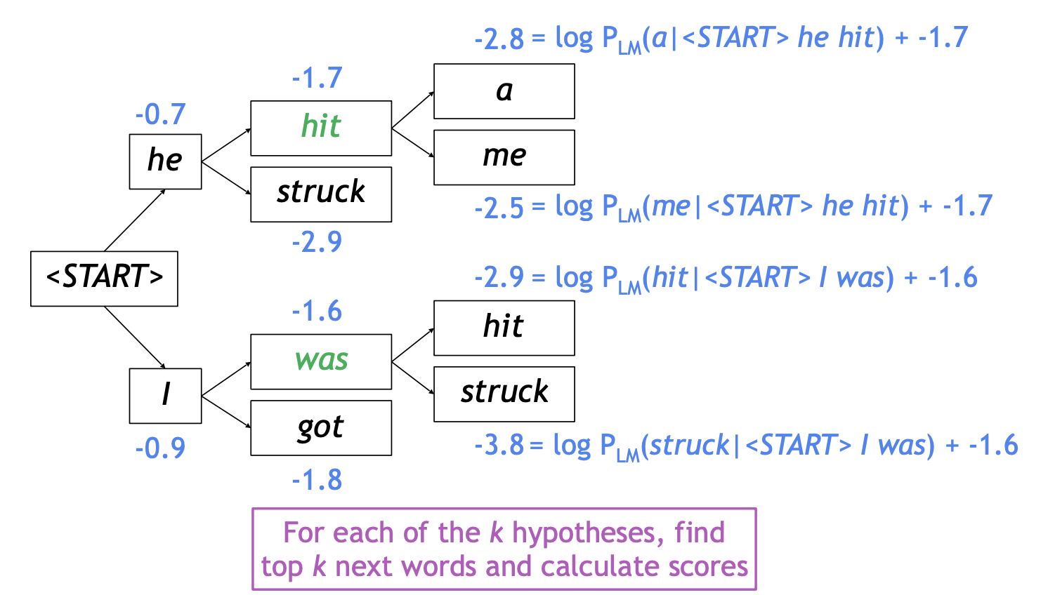 2023-04-03-nlp-basics-3-fig07