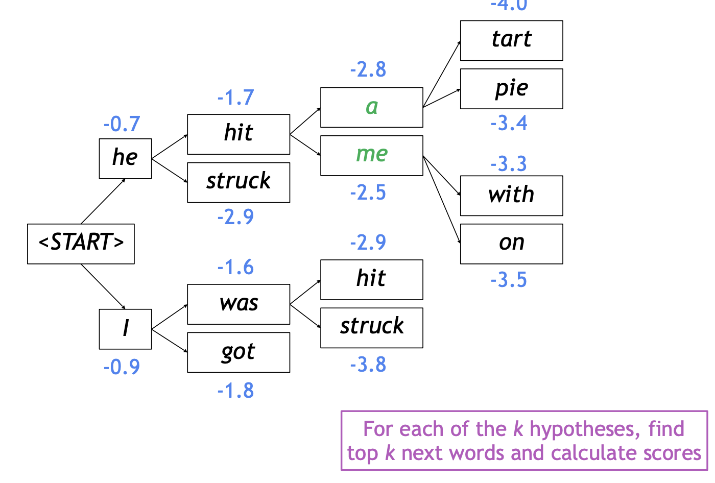 2023-04-03-nlp-basics-3-fig08