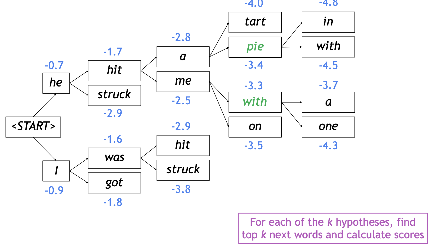 2023-04-03-nlp-basics-3-fig09