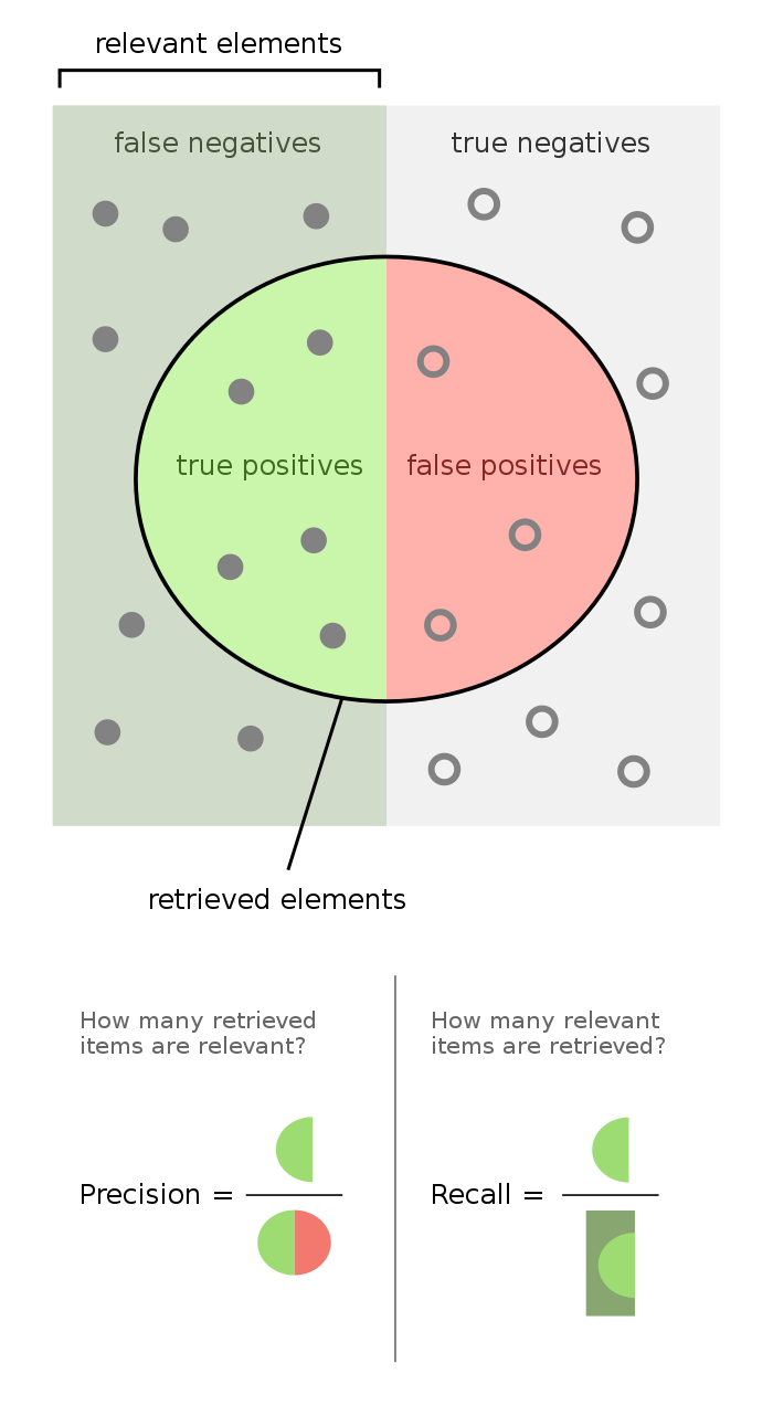 2023-04-03-nlp-basics-3-fig10